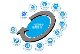 电商代运营、品牌全案策划与电子商务技术服务 驱动品牌增长的三驾马车