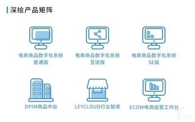 深绘智能获6000万B轮融资，银杏谷资本领投助力电商技术服务升级